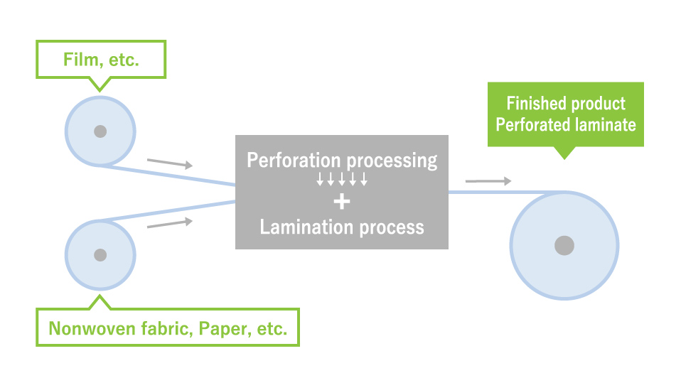 Image of K Marimo process